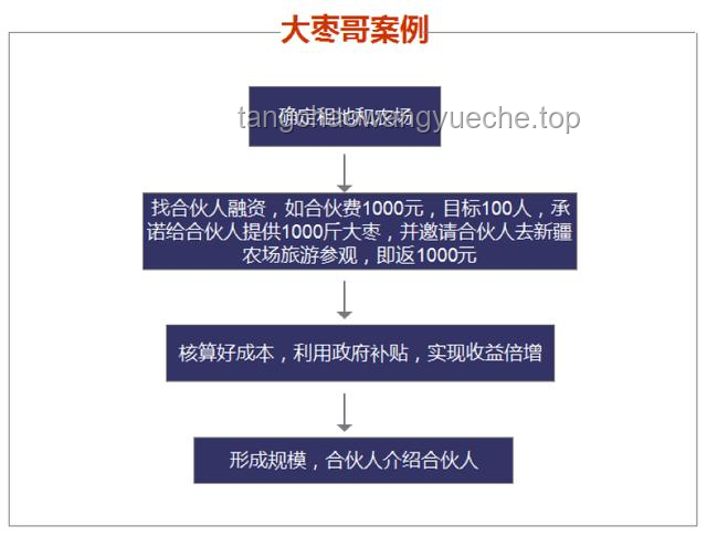 考场外的创新寻母记，跨界导航思维